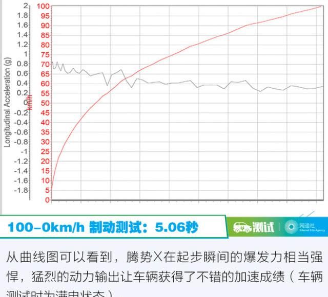  更好：这次我要拿出更好的实力回馈你 测试腾势X PHEV