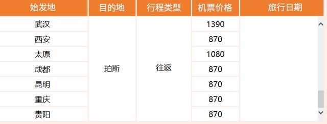 南航大促！来了！往返200元！东南亚/日韩/澳新/欧美！