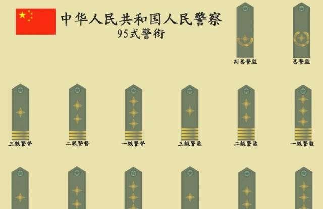 中国警察的警衔，为何采用了西方警衔，而不是苏式警衔？