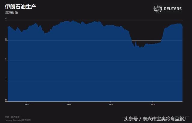 独家:中国将进口的伊朗石油转到伊朗油轮上 以保障供应