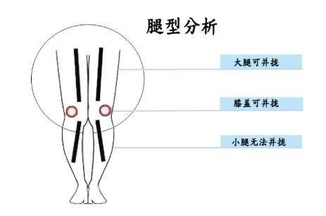 『型腿的男生』X、O型腿牛仔裤选择指南，挑对激发硬汉力度