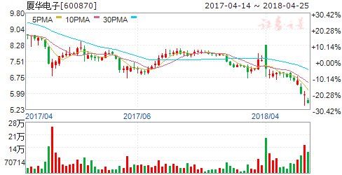 两公司公告重大事项今日停牌_【快资讯】