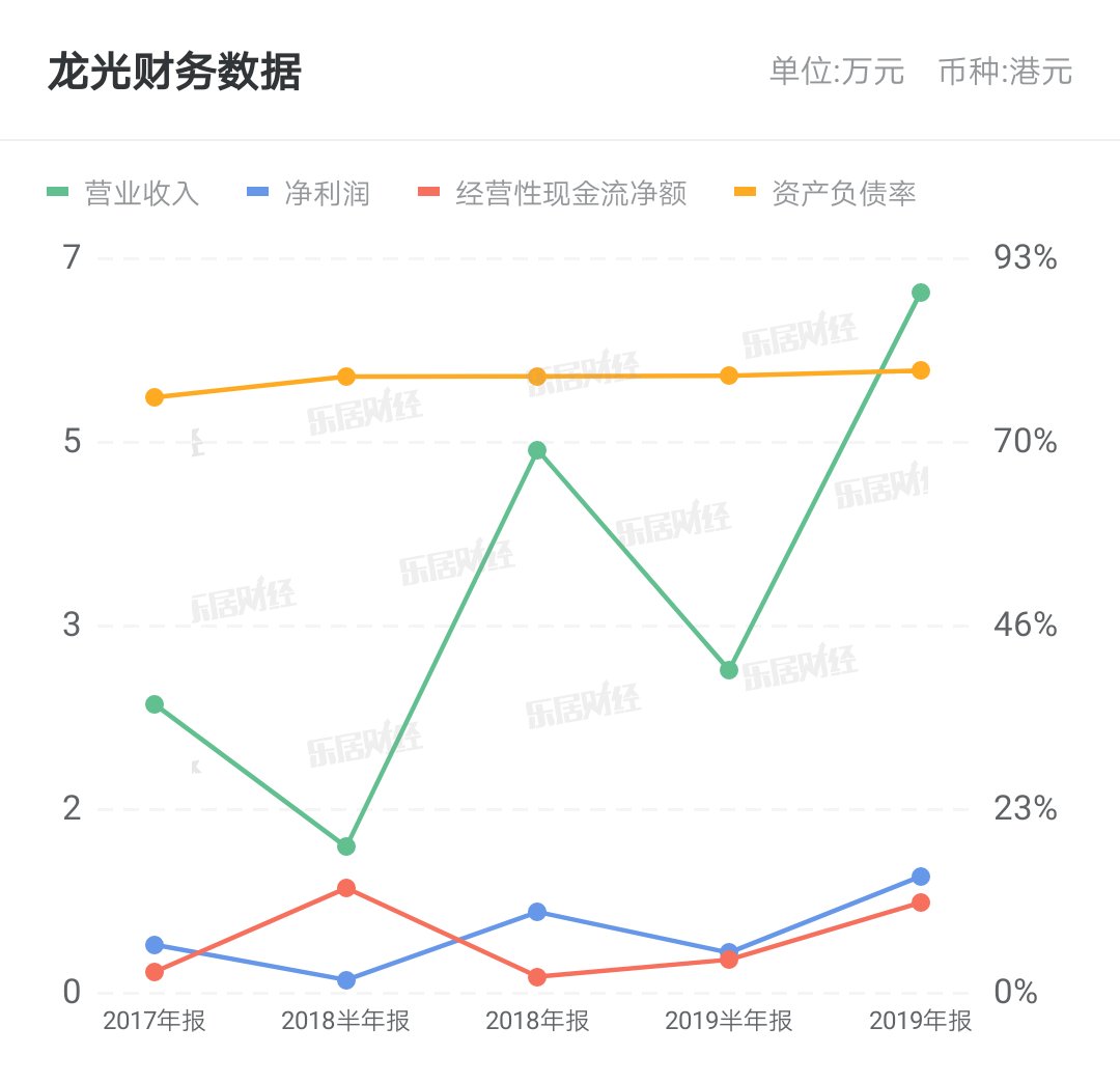 天电:龙光天电股东户数连续3期下降 累计降幅12.25%