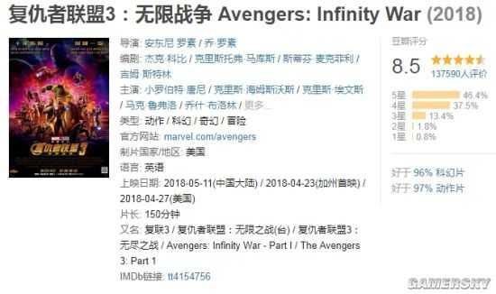 《复仇者联盟3:无限战争》国内票房破10亿!