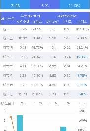  「企业」用Excel做了7天报表，这个领导喜欢的可视化工具，只用了7小时