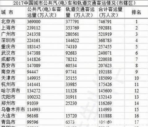  里程■你如何看待郑州与西安在地铁里程相仿的情况下，客流量不