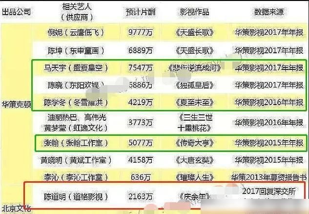 庆余年能出第二季吗