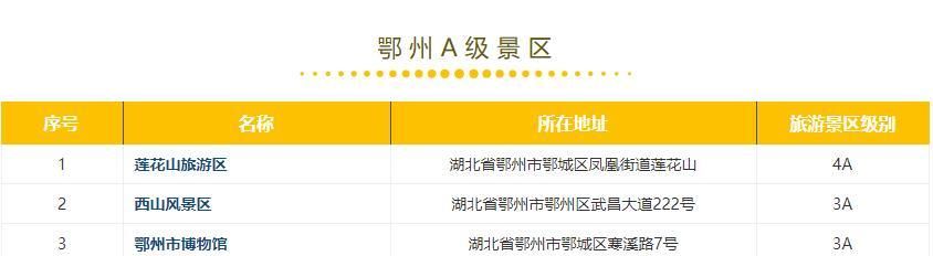 钟祥及周边300多家景点免费或半价！不知道就太亏了