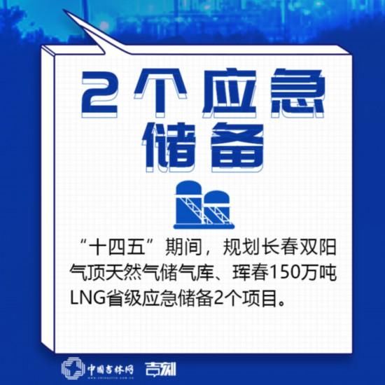  『基建』吉林新基建“761”工程 这组“油气网”九宫格请收好