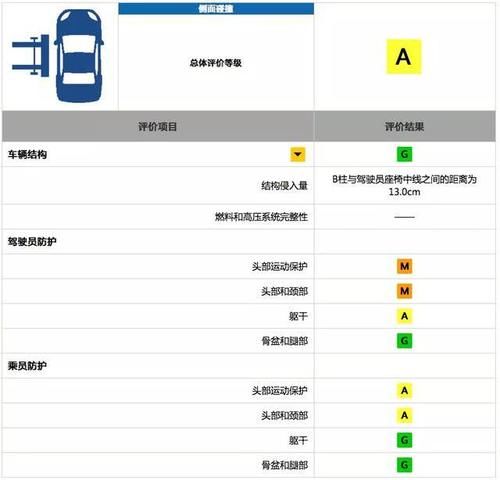 一汽大众中保研