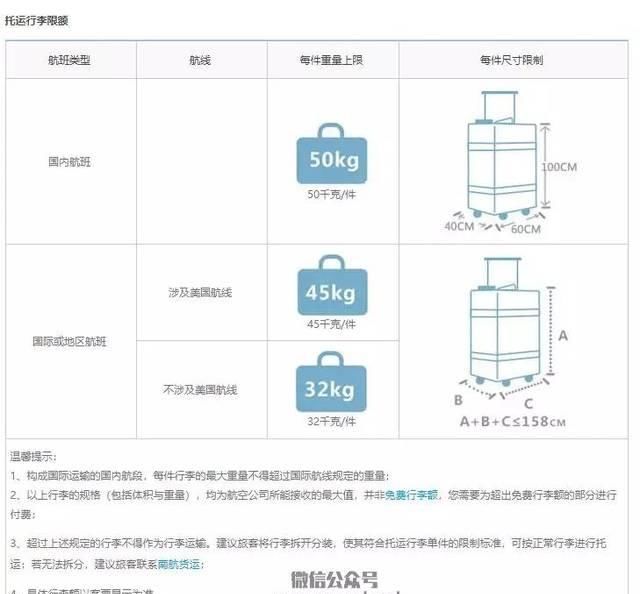 2019各国内国际航空最新行李规定汇总（34家航空超全版本）