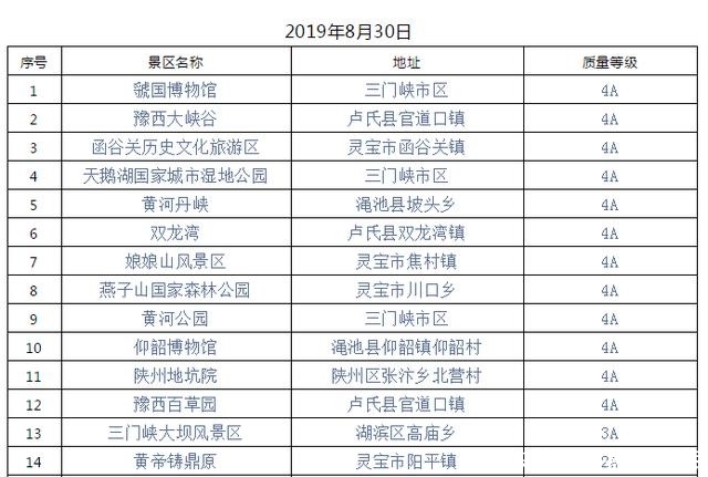 三门峡:30万人可免费进景区,你在其列吗?