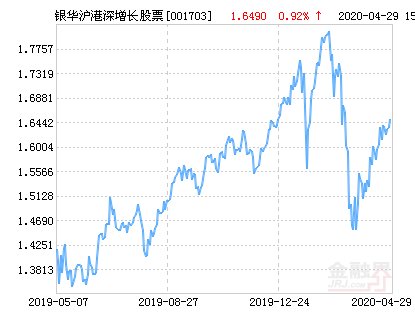 『上涨』银华沪港深增长股票净值上涨2.37% 请保持关注