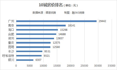 中国10个幸福指数最高的城市，海口昆明的房子慎买