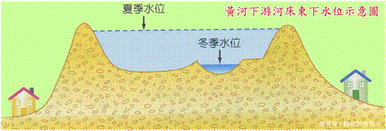 黄河下游改走新道, 然后引长江水冲刷下游河道, 真的可行吗