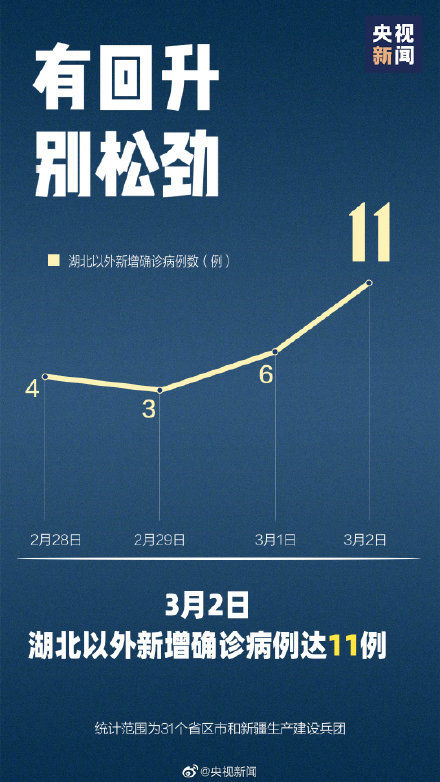  千万别：湖北以外新增病例数回升，千万别松劲！