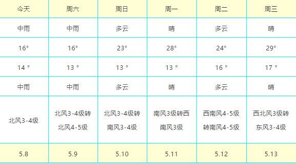  『昨晚』热闻区|山东昨晚降下了2660个大明湖！以为这就结束了？