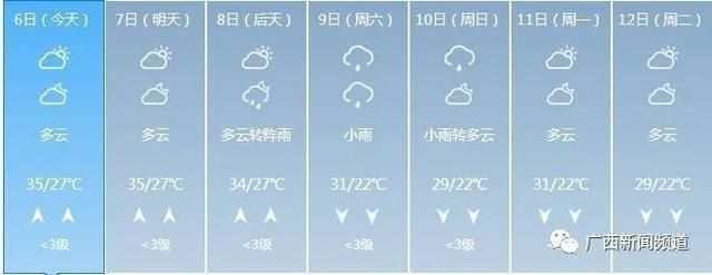  「冷空气」广西未来3天高温持续，冷空气还来吗？