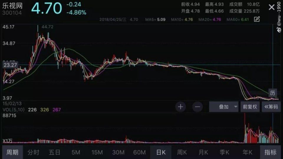 外卖小哥被3人当街围殴，滴滴大面积故障，乐视又不行了?