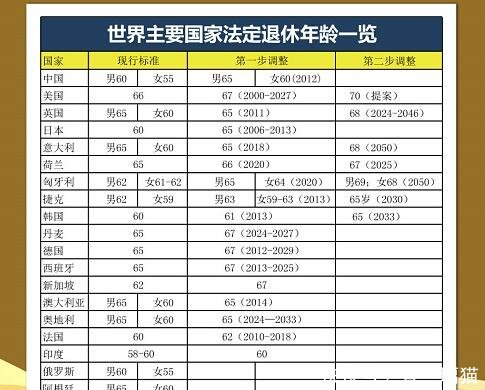 恭喜！提前退休政策来了，6月1号起正式实施！