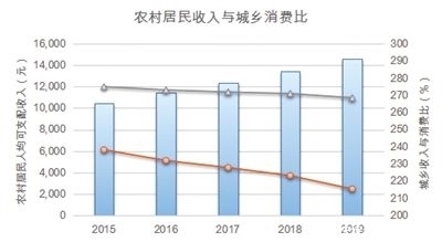  『指数』2019中国发展指数：四大指标持续向好