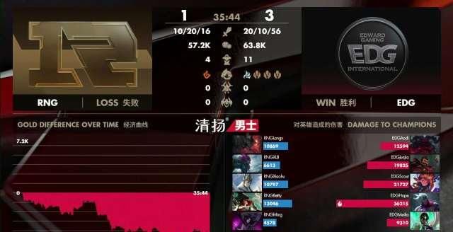 『UZI』厨王争霸,就这?赛后纷纷向UZI道歉,狼性背大锅?