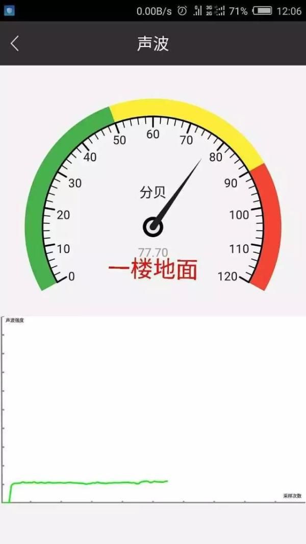 真要命，噪声值90分贝！装了4层隔音窗还是吵，居民们耳膜都震痛