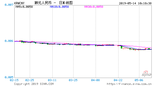 韩元对人民币汇率--5月14日韩元兑换