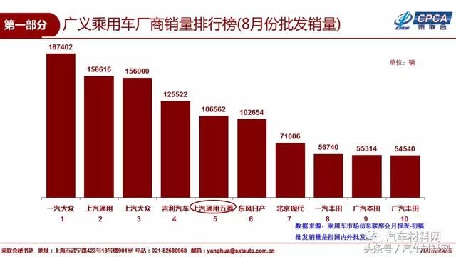 2018年8月国内乘用车销量排名及9月市场预测