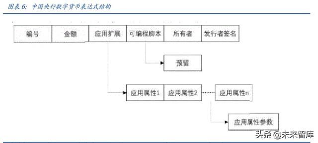 【央行】央行数字货币专题报告:透过专利看“超级货币”蓝图