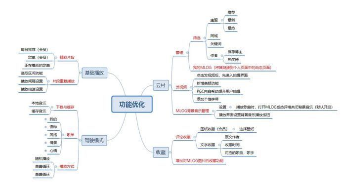  [产品定位]网易云音乐分析报告于红海中突围的狙击手