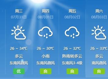 最高气温37℃以上！高温黄色预警又来了