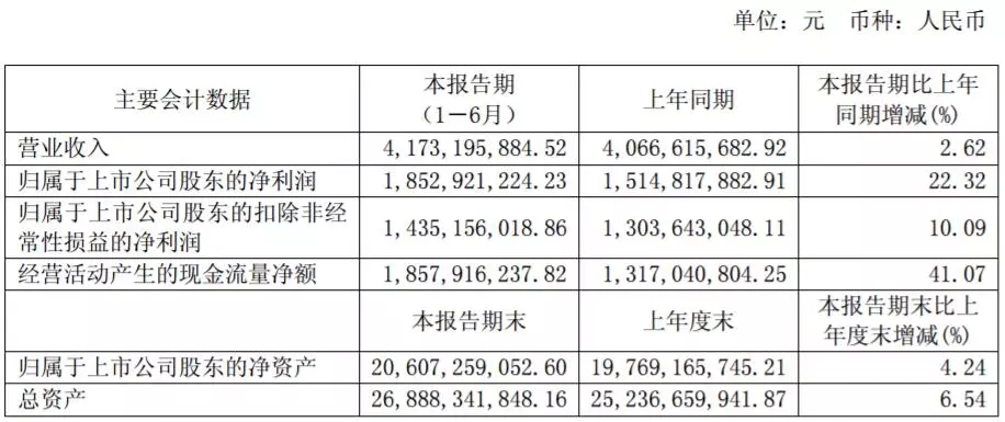 三安光电上半年净利18.53亿,下半年市占率欲翻倍