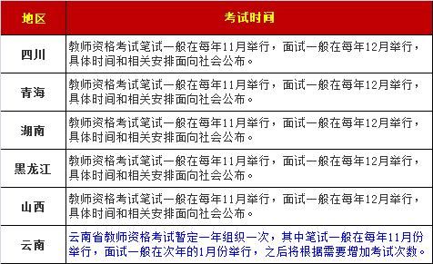 18省公布教师资格证笔试公告,6省教师资格考试