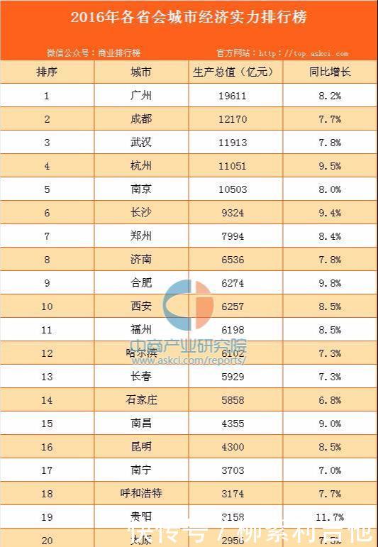  低于■中国4个经济低于2000亿的省会！