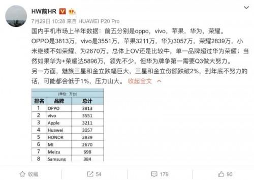 荣耀+华为出货量第一?赛诺官方辟谣，传谣者这下脸打的不轻