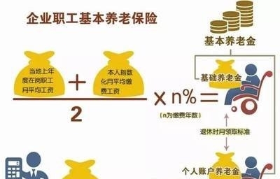  #个人账户#社保交了15年，想转回老家，但是老家不接受怎么领养