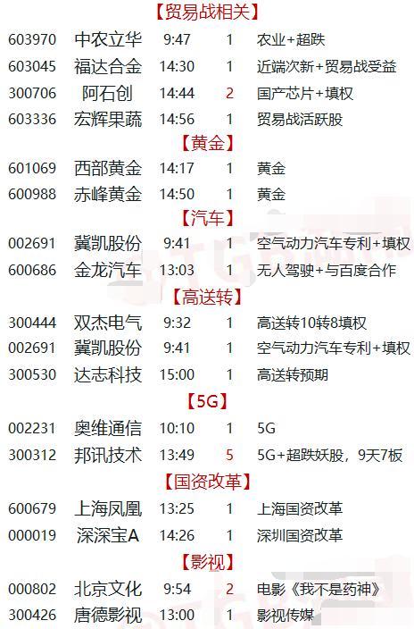 涨停复盘:欣锐科技吃天地面带强势股补跌 超反