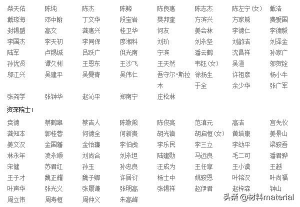 1662位两院院士名单汇总！