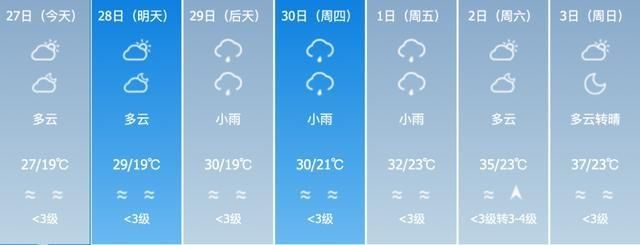  模式@局地最高气温38℃！本周海南将开启“升温模式”……