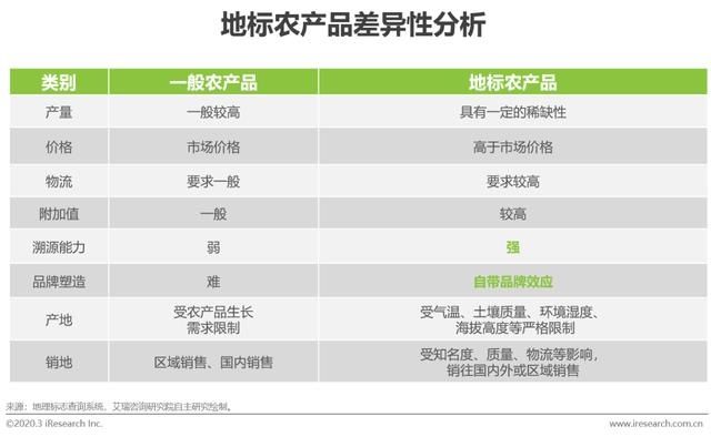 『应链发展分』2020年中国生鲜农产品供应链研究报告