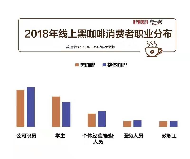 当代白领的命都是咖啡给的