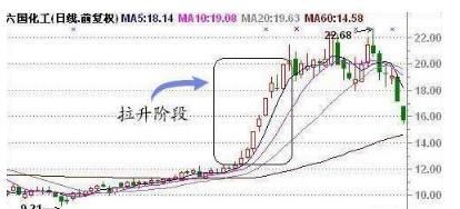 一位老股民的十年心得:实战追涨法，主力出货派发阶段