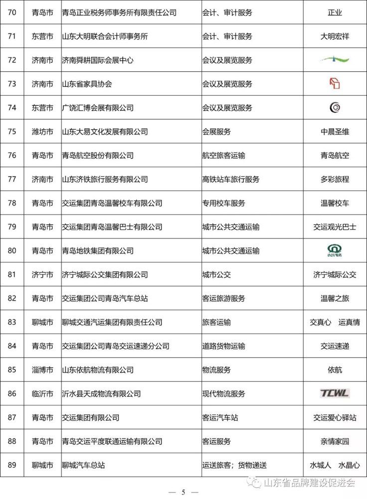 看看有哪些?山东发布214个山东服务名牌