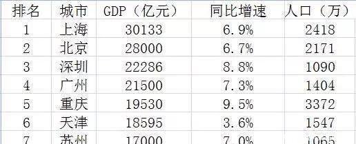 中国10大顶尖城市, 谁最有可能被挤出局