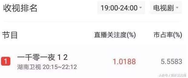 迪丽热巴新剧逆袭老板杨幂？网友：“穿搭我还是服杨幂”