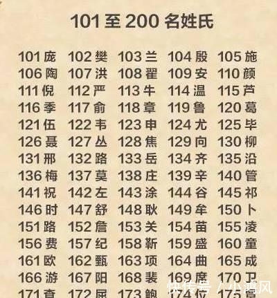 中国姓氏大排名!快看看你的姓氏排第几?