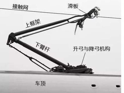  断裂■高铁车顶上的电线突然断裂，会有危险吗？看完为中国制造