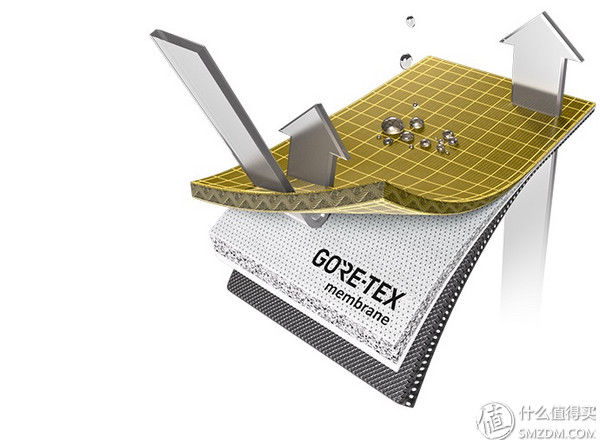 要买冲锋衣?先看这一篇