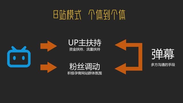  『讨好』品牌如何“讨好”B站年轻人？